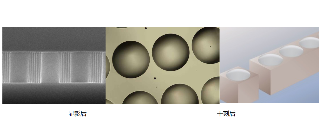 硅透镜用正胶YS-A100