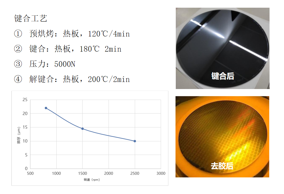 柔性电池用键合胶YS-THB010