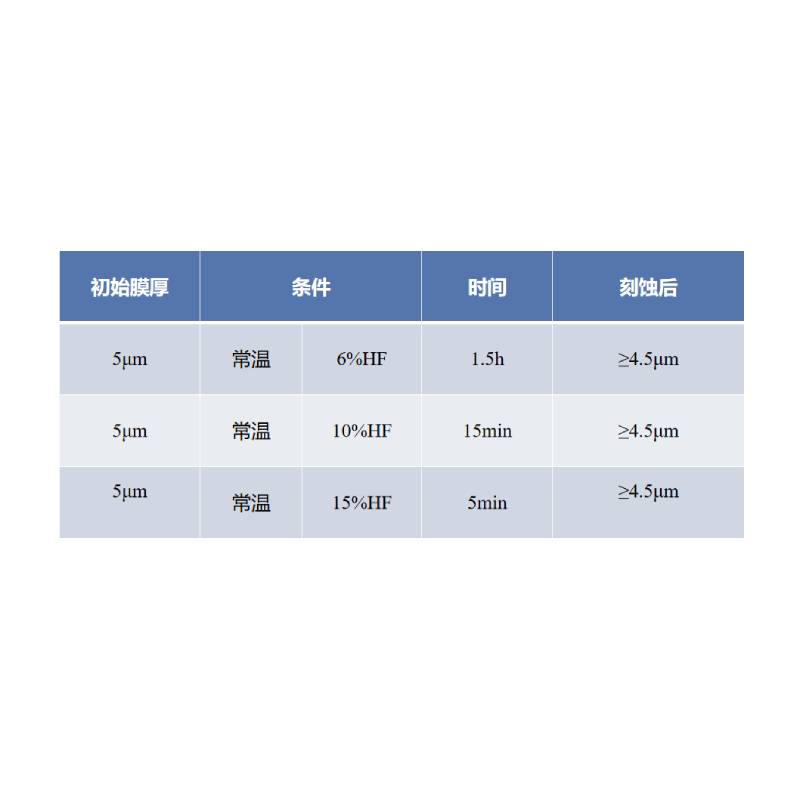 耐HF的负胶YS-N7601
