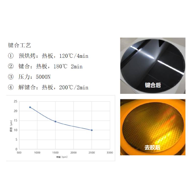 柔性电池用临时键合胶YS-THB016