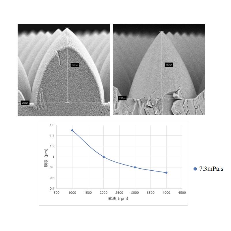 PSS用纳米压印胶PS-N020""