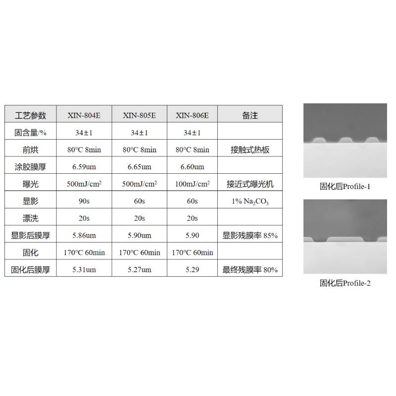 170°C低温固化PSPI-YS-XIN800