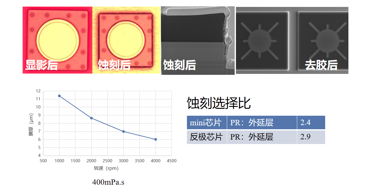 耐300℃高温负胶YS-N7600