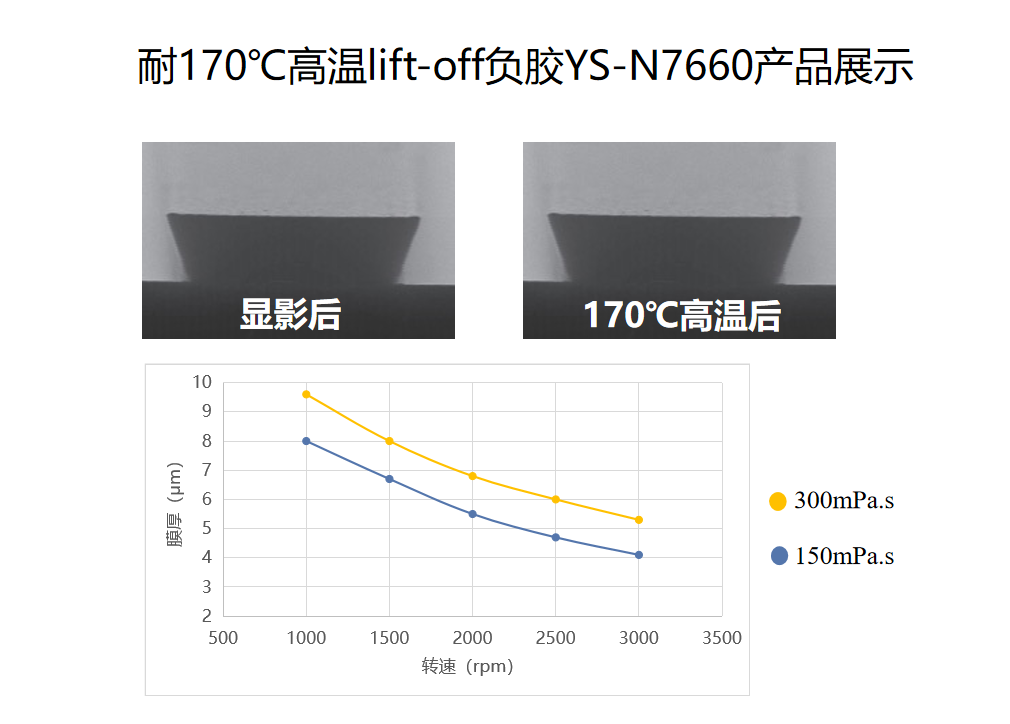 耐170℃高温lift-off负胶YS-N7660