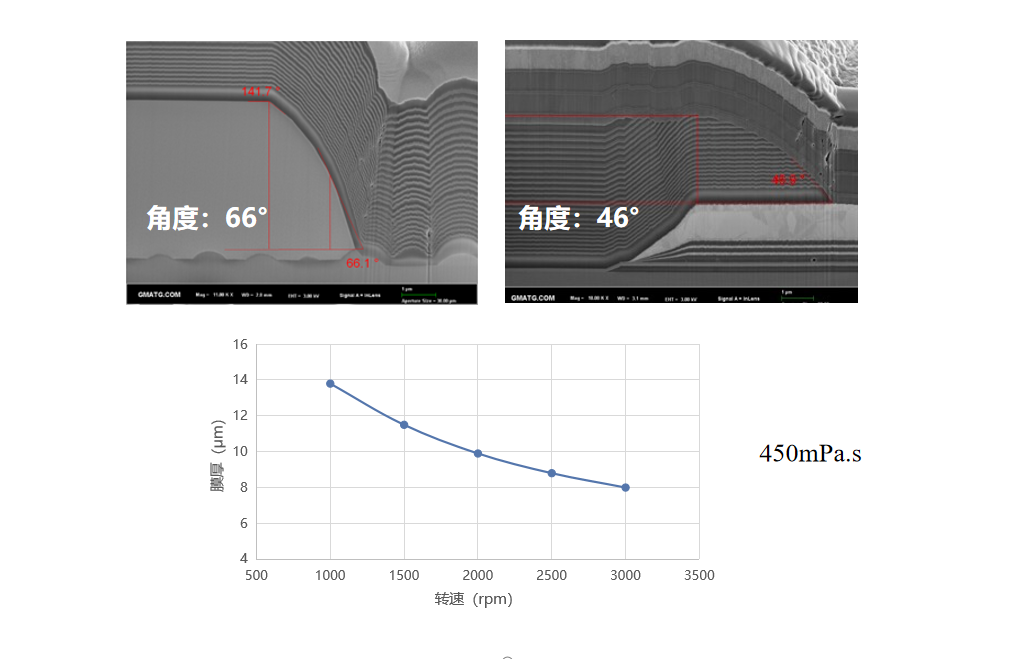 ICP刻蚀用正胶YS-P5600