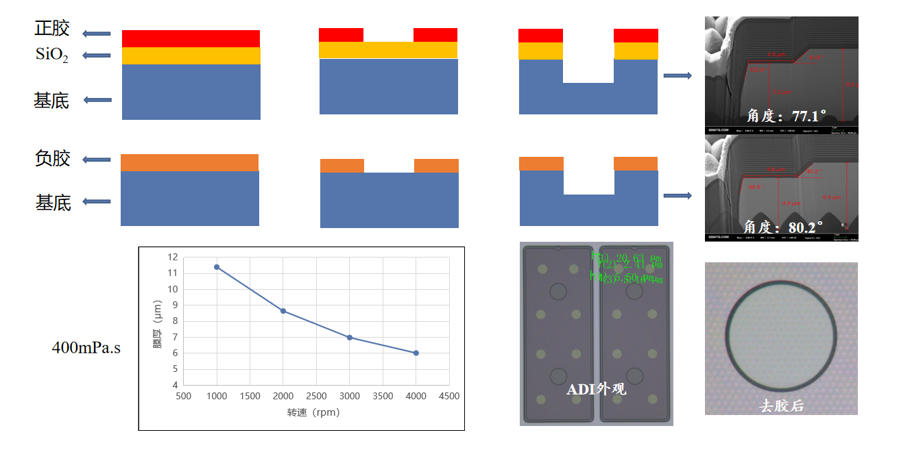 2变1”负胶YS-N7500