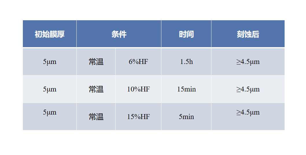 耐HF的负胶YS-N7601