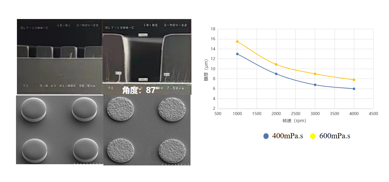 半导体先进封装用正胶YS-P4020