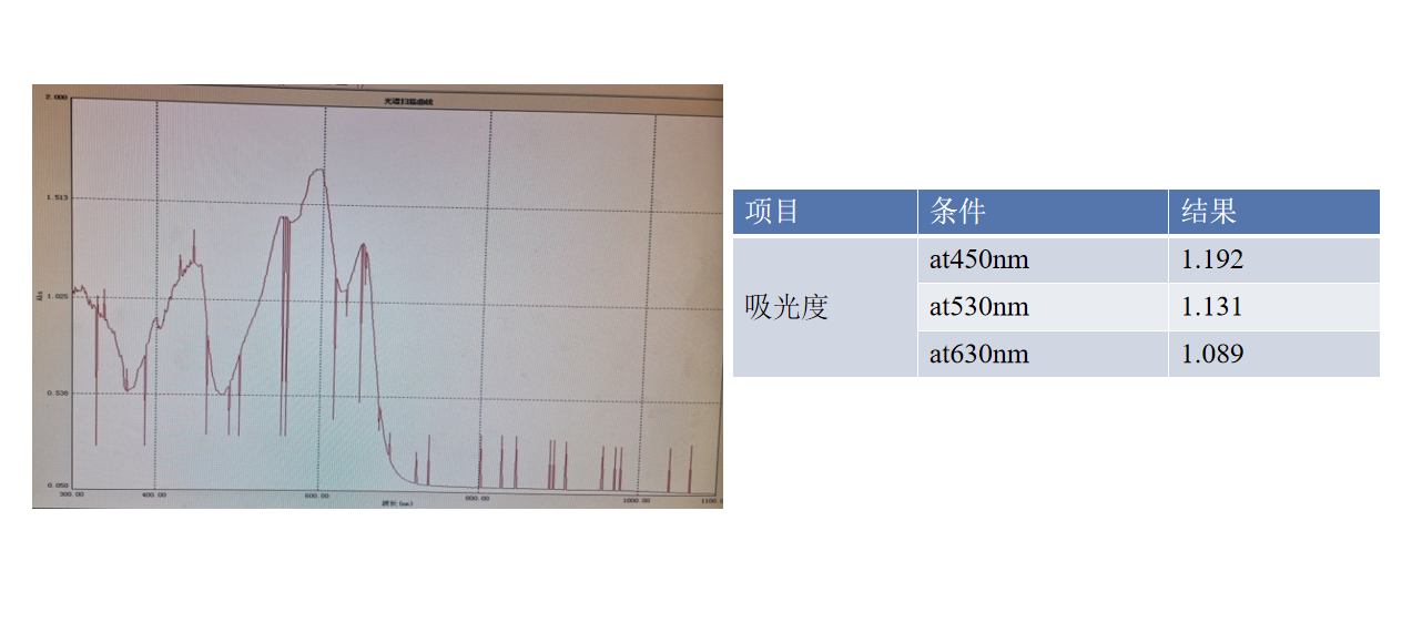 量子点吸光负胶YS-N140
